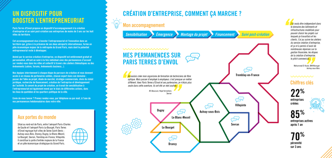 accompagnement à la création d'entreprise